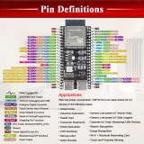 ESP32-S3 N16R8 Devboard 16MB Flash y 8MB PSRAM – 2