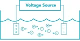 Analoge TDS  Waterkwaliteitssensor – 2