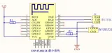 ESP8266 ESP-07 Modul – 2