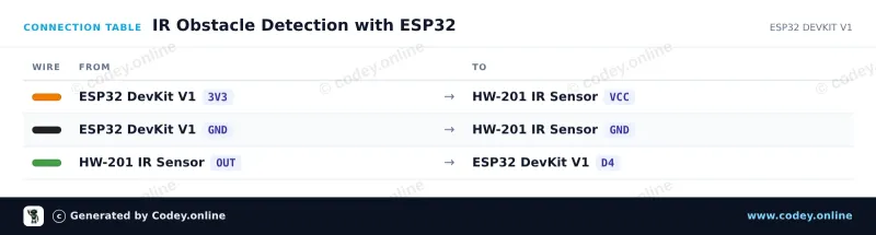 Aansluittabel: Infrarood obstakel vermijdingsmodule HW-201 op een ESP32 DevKit V1