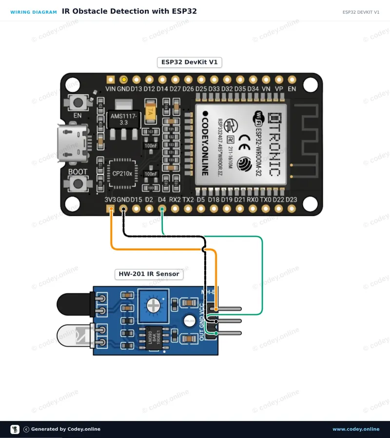 Aansluitschema: Infrarood obstakel vermijdingsmodule HW-201 op een ESP32 DevKit V1