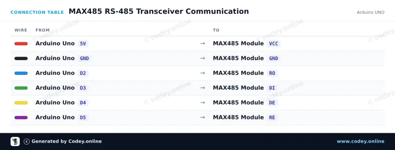 Aansluittabel: MAX485 TTL to RS485 Converter Module op een Arduino UNO