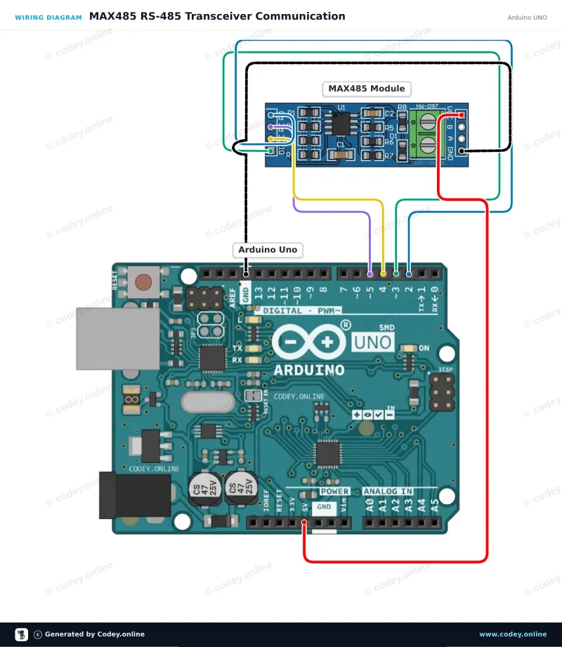 Aansluitschema: MAX485 TTL to RS485 Converter Module op een Arduino UNO