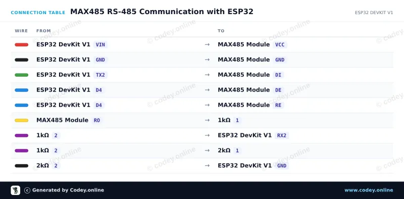 Aansluittabel: MAX485 TTL to RS485 Converter Module op een ESP32 DevKit V1
