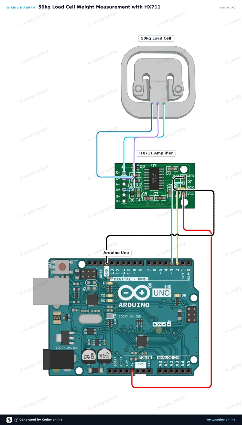 Aansluitschema: Gewichtsensor tot 50KG op een Arduino UNO