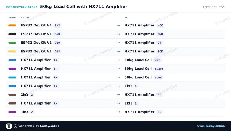 Aansluittabel: Gewichtsensor tot 50KG op een ESP32 DevKit V1