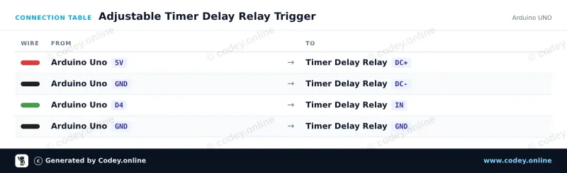 Connection table: 12V adjustable time delay relay module on an Arduino UNO