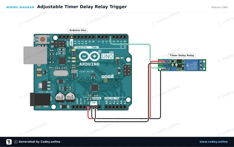 Wiring diagram: 12V adjustable time delay relay module on an Arduino UNO