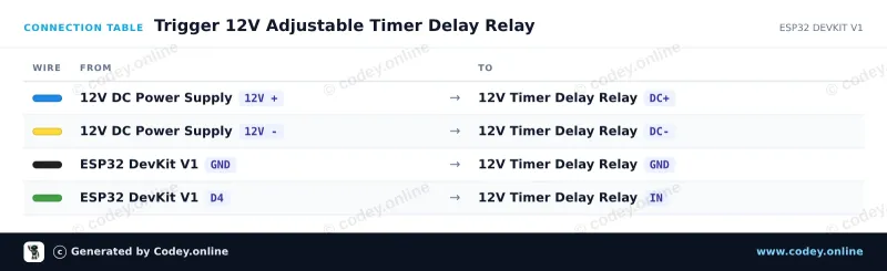 Connection table: 12V adjustable time delay relay module on an ESP32 DevKit V1
