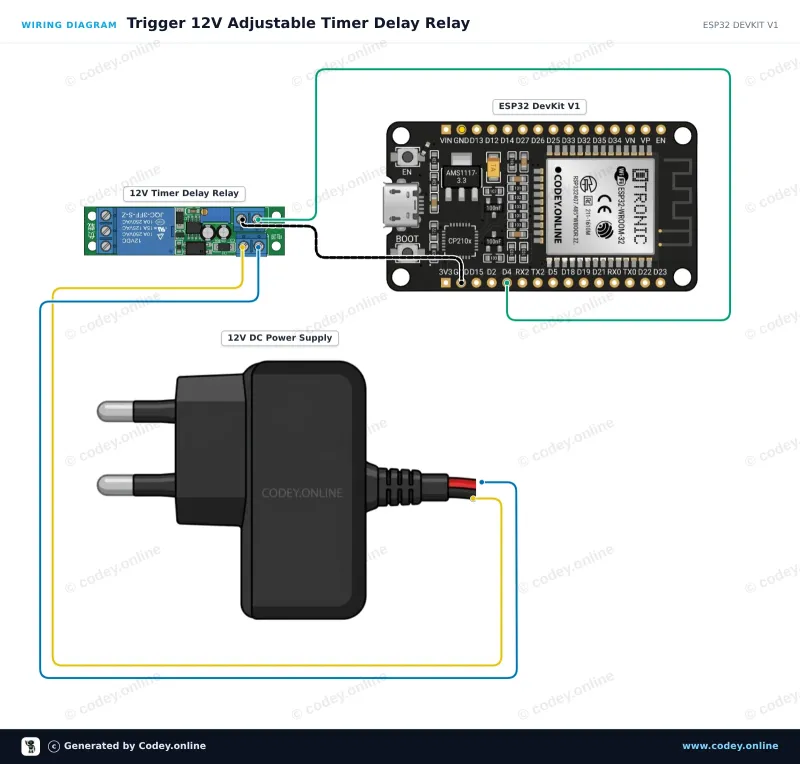 Wiring diagram: 12V adjustable time delay relay module on an ESP32 DevKit V1