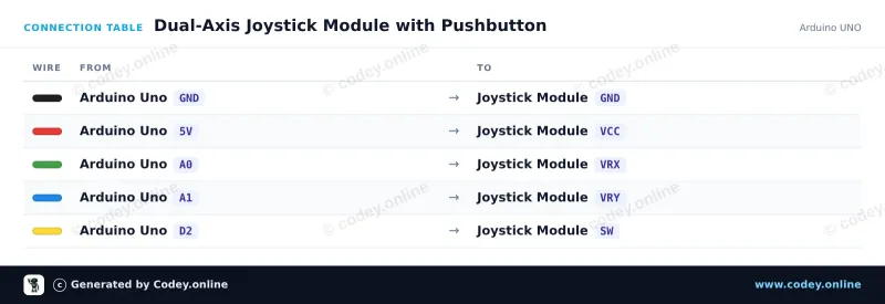 Aansluittabel: Joystick module op een Arduino UNO