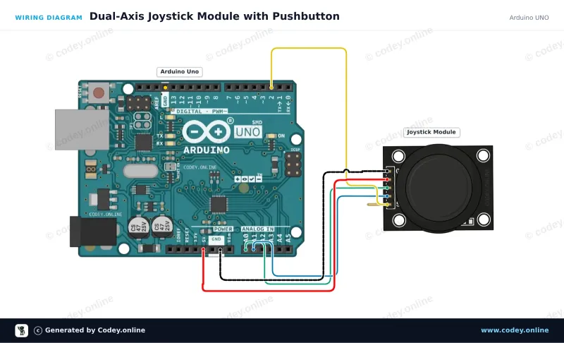 Aansluitschema: Joystick module op een Arduino UNO
