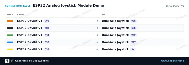 Aansluittabel: Joystick module op een ESP32 DevKit V1