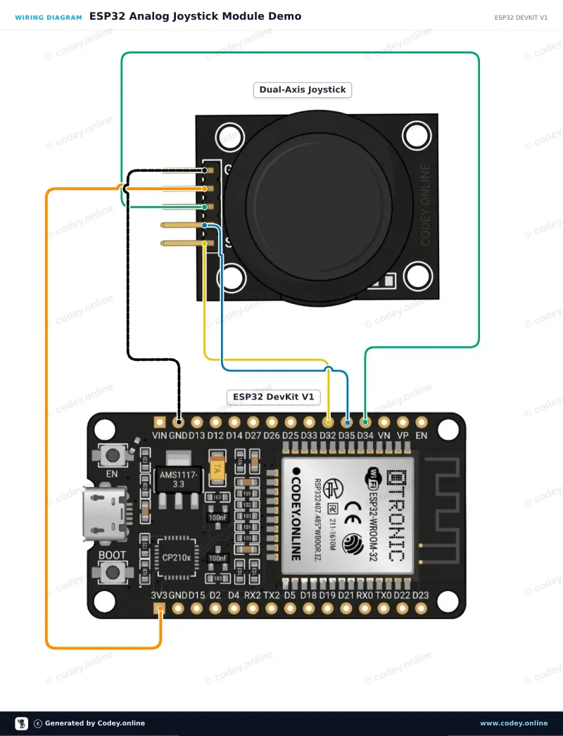 Aansluitschema: Joystick module op een ESP32 DevKit V1