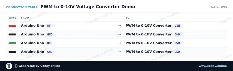 Connection table: PWM to Voltage converter module 0-10V on an Arduino UNO