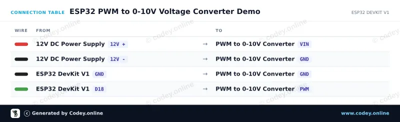 Connection table: PWM to Voltage converter module 0-10V on an ESP32 DevKit V1